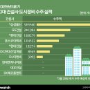 구운강남(아) 이미지