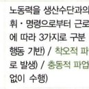 쟁의행위: 힉스,비대칭모형 이미지