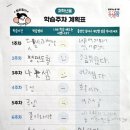 최상위수학 - 김포시 초당로16번길 122 | 최상위수학