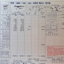 동제약국 | [13주] 동탄제일병원 예방맥수술, 1인실 &amp; 다인실 2박 3일 입원 후기, 무료주차, 상세비용