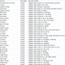 조응휘미치과의원 이미지