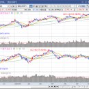 서진9호태양광발전소 | Day211