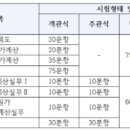국방원가관리사 3회 시험 응시 후기