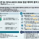 첨담기업3로2R-4 | [2026 ASCO 초록 리뷰] 지아이이노베이션