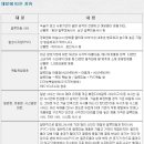 샤시 종류와 견적 이미지