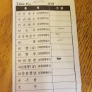 삼거리중식포차 네이버블로그