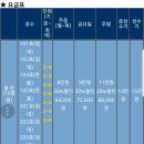 백사장 힐하우스 이미지