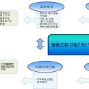 제1차 협동조합 기본계획(2014~2016년) 이미지