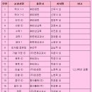 외리로-1 네이버블로그