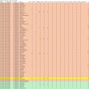 그로스링킹 | 부트캠프/퍼포먼스 마케터 취업 준비] 도와세움 디마에 93기 11주차 후기(2) - 이제 진짜 끝이 오는중