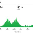 후동공원 이미지
