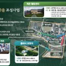 계촌 농장 이미지