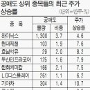 하이닉스·LG디스플레이…외국인 쇼트커버링을 노려라 이미지