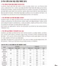 핵심수학 - 광진구 긴고랑로14길 34 | 핵심수학