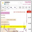 엘에스생명과학