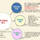 1.PSM(수도권공정안전협회의 자료) 이미지