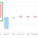 공매도의 저주 이미지