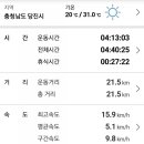 어름수변공원 네이버블로그