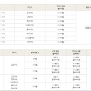 2015년도 7월 신용카드 무이자 안내 이미지