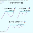 타임트레이딩 이미지