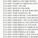 허안과의원 네이버블로그