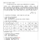 소로3-189 이미지