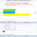 기파랑문해원국풀국어학원 - 용인시 기흥구 동백5로 21-11 | 기파랑문해원국풀국어학원