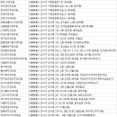 편한세상부부치과의원 이미지