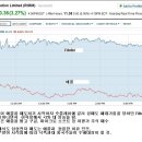 LG화학 시장급락에도 오늘 오르는 이유.... (결국 중국 경기부양 결정) 이미지