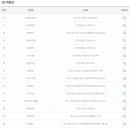 GS25 동작사당점 이미지