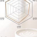 (주)커피지아 이미지