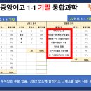 부산중앙여자고등학교 이미지