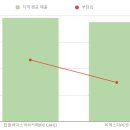 탑피씨카페 이미지