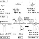 Re:Extradosed PSC교 자료를 이용하여 서브노트(요약)하는 요령 소개 이미지