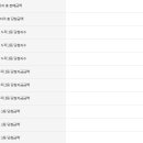 씨유대전반석역점 이미지