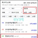 침산근린공원(4)