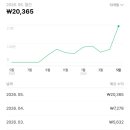 원애드온