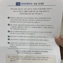 하나성형외과의원 | 청주 연세성형외과의원 쌍수 예약성공 상담후기‼️