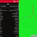 ♣안산시 노적봉(둘레길)걷기[2019/05/28/] 이미지