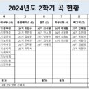 2024년 9월 개강총회록 이미지