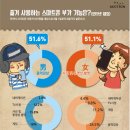 스마트폰 활용 사진+동영상 촬영 이미지