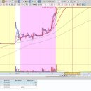 일성헬스케어 이미지