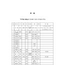 定齋學派의 現實認識과 救國運動 參考文獻