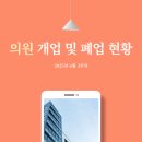 의원 개업 및 폐업 현황(2025년 6월 3주차)