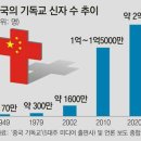 중국도시 인구 순위 이미지