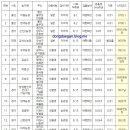 박태수농장 이미지