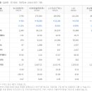 비츠로업