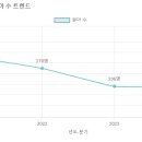 창의나라 유치원 이미지