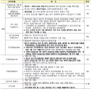 수성주공1차아파트 이미지