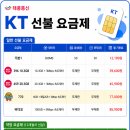 선불폰개통점